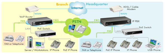 Phone to wiring connections voip VoIP